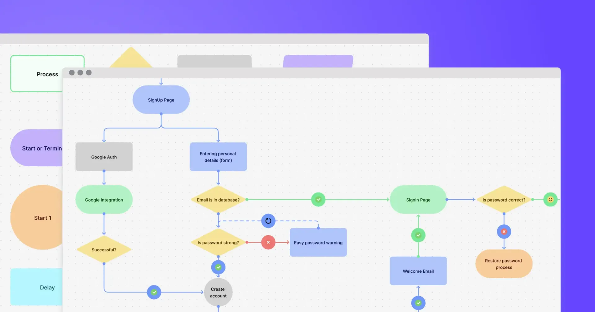 Automation workflows